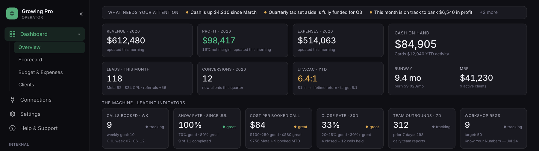 The Help Grow Pro financial dashboard