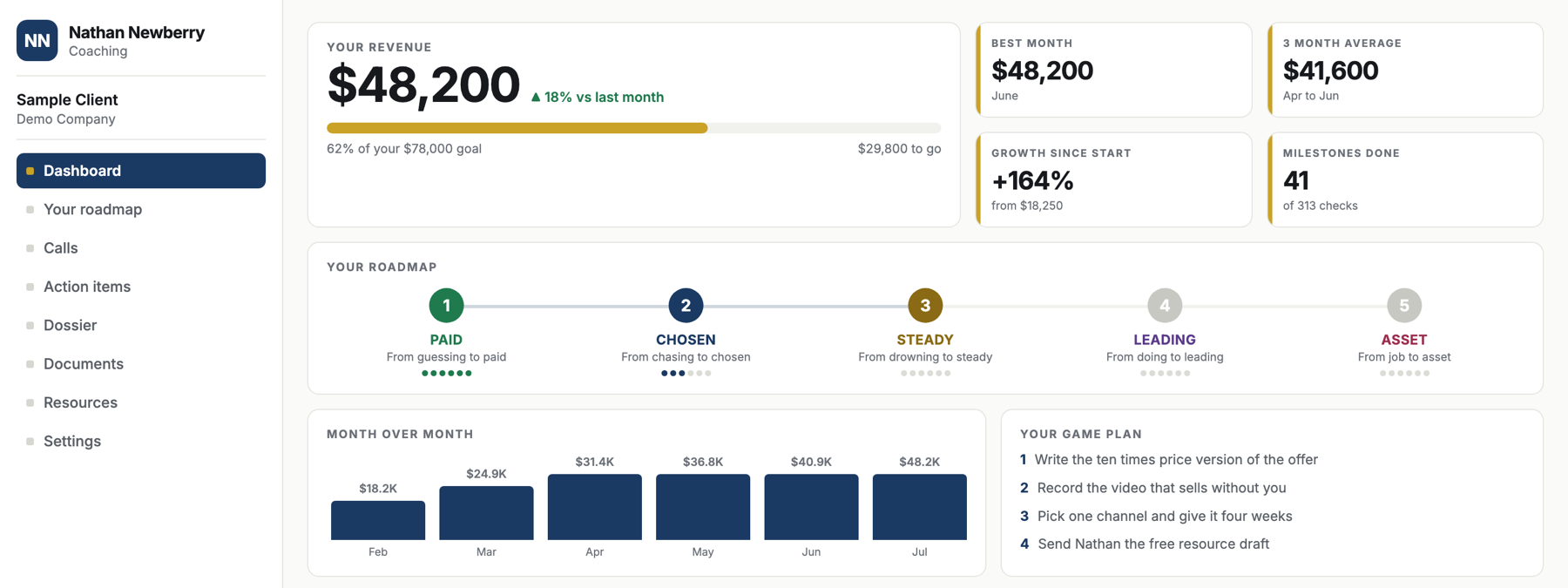 The coaching client dashboard
